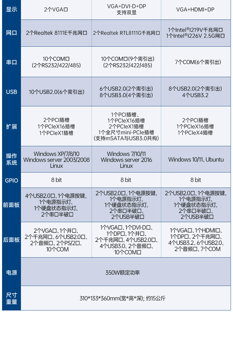 酷睿2/3代研华嵌入式工控机,研华工控主机,EPC-B3501.jpg