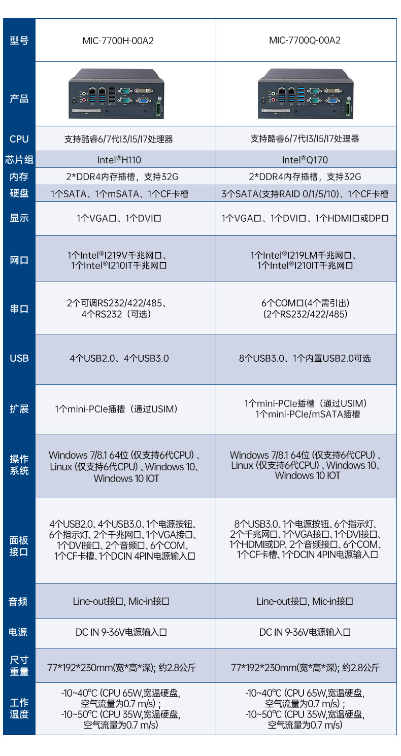 酷睿6/7代研华工控机,研华嵌入式电脑,MIC-7700H-00A2.jpg