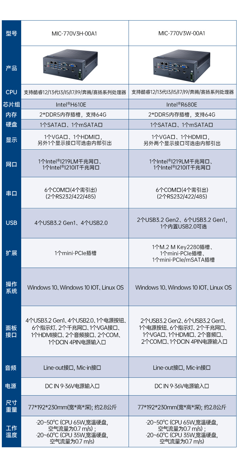 酷睿6/7代研华工控机,研华嵌入式电脑,MIC-7700H-00A2.jpg