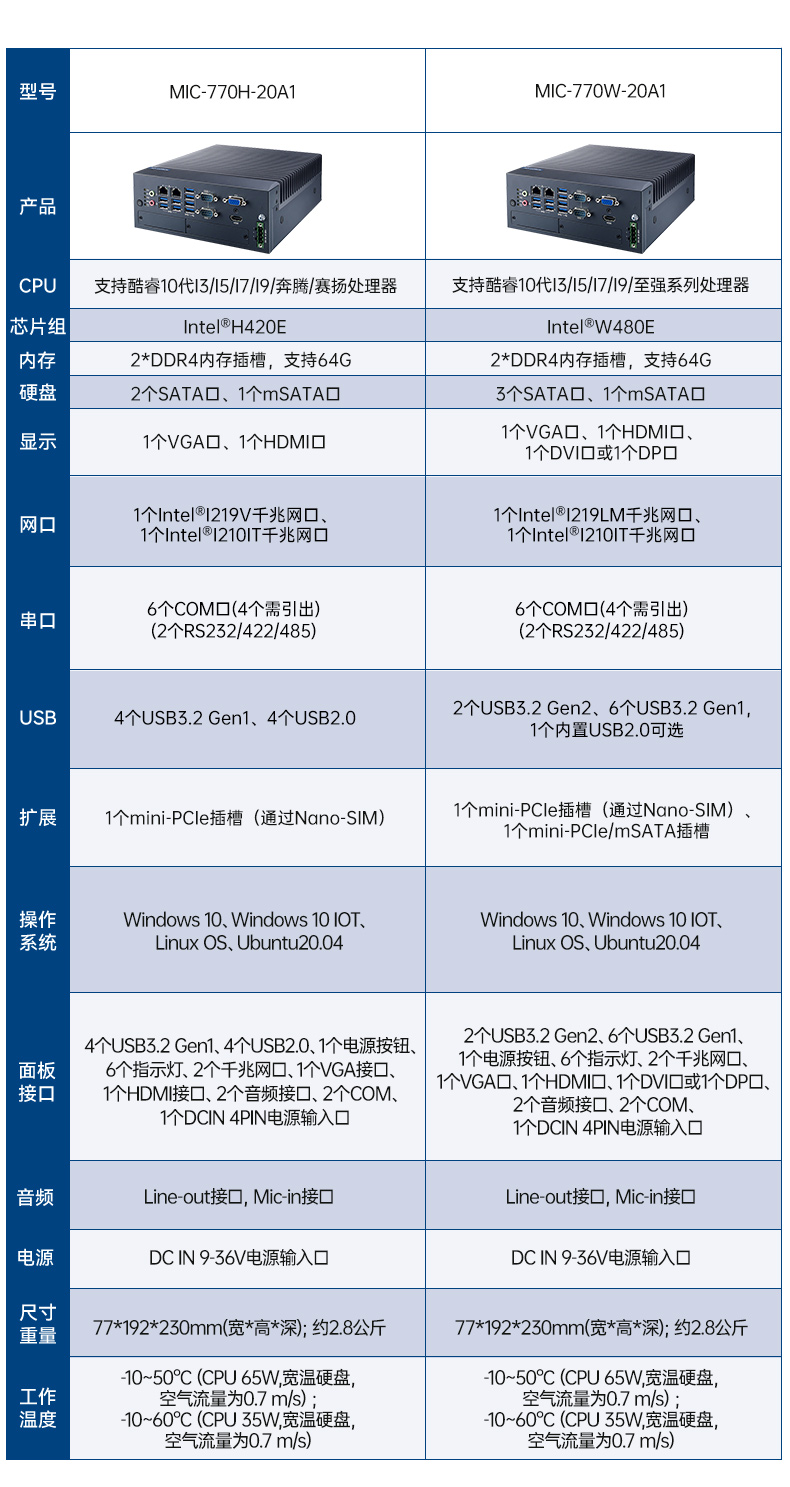 酷睿8/9代研华工控机,研华工业主机,MIC-770H-00A2.jpg