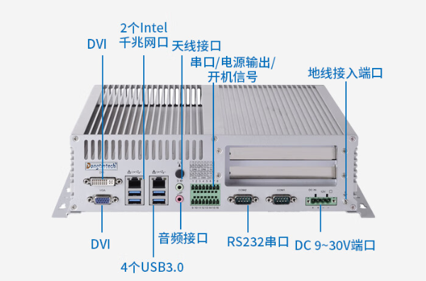 工控小主机端口.png