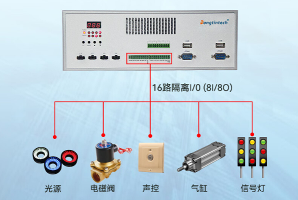 万泰平台桌面式工控机I/O接口.png