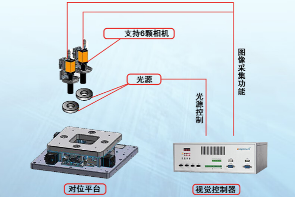 万泰平台桌面式工控机应用.png