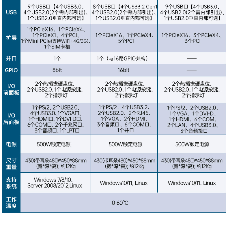 酷睿14代工控机,高性能工业电脑,wt-61029-BH610MA.jpg