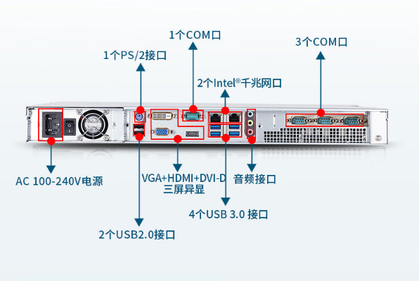 1U工控机端口.png