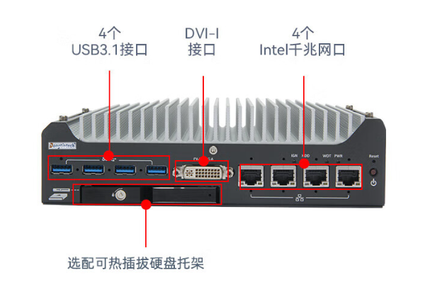 嵌入式工控机端口.png