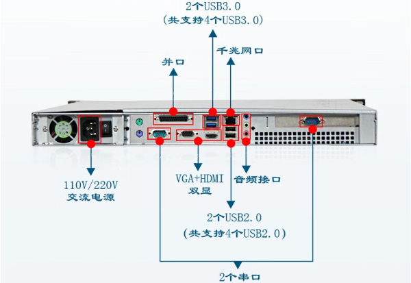 万泰平台1U工控机端口.png