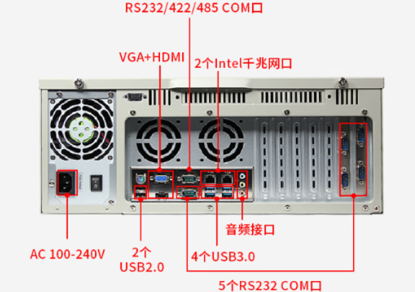 船载工控机端口.png