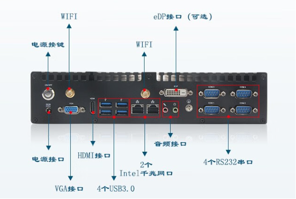 嵌入式工控机端口.png