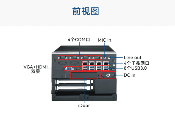 研华嵌入式工控机端口.png