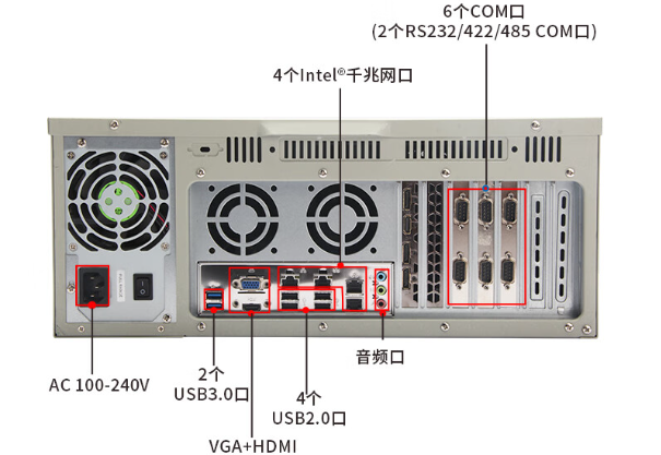 工控机端口.png