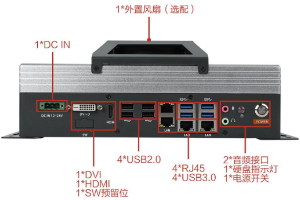 工控机端口.png