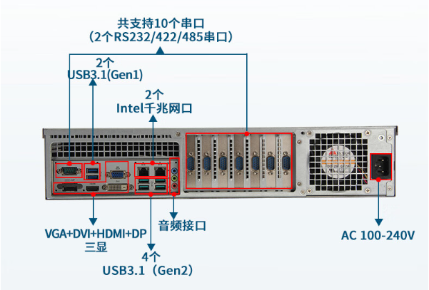 万泰平台2U工控机端口.png