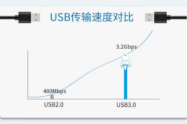 壁挂式工控机USB口.png