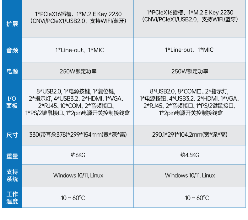 酷睿12/13代工控机,壁挂工业电脑主机厂家,wt-5206-JH610MC.png