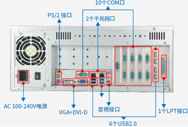 4U工控机端口.png