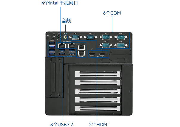 嵌入式工控机端口.png