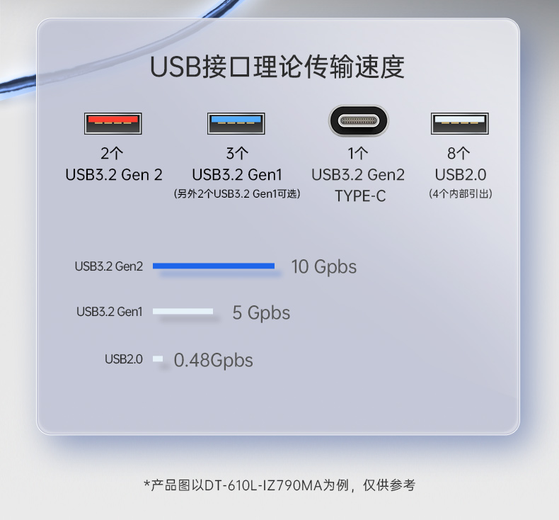 酷睿13/14代工控主机,高性能可扩展工控机,wt-610L-IZ790MA.jpg