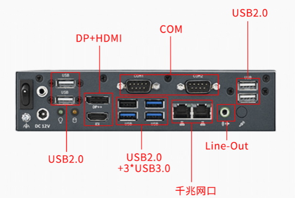 电脑小主机端口.png