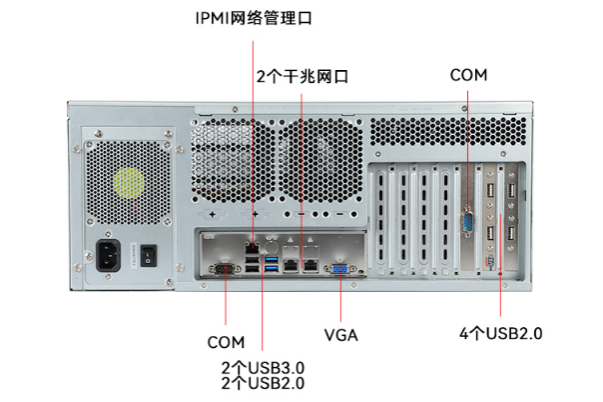 4U服务器端口.png