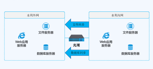 水利内网数据库.png