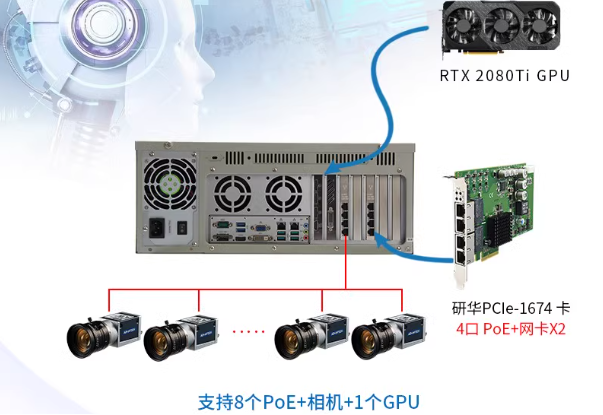 深度学习工控机应用.png