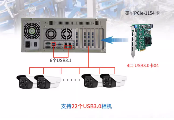 机器视觉工控机应用.png