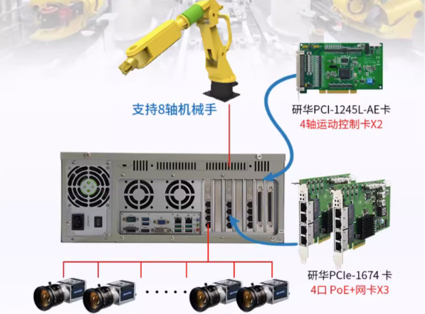 机器视觉+运动控制工控机应用.png