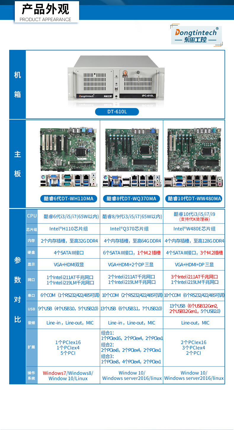 万泰平台三防工控机,三防漆工控电脑,防酸盐雾工业电脑,wt-610L-WQ370MA.jpg