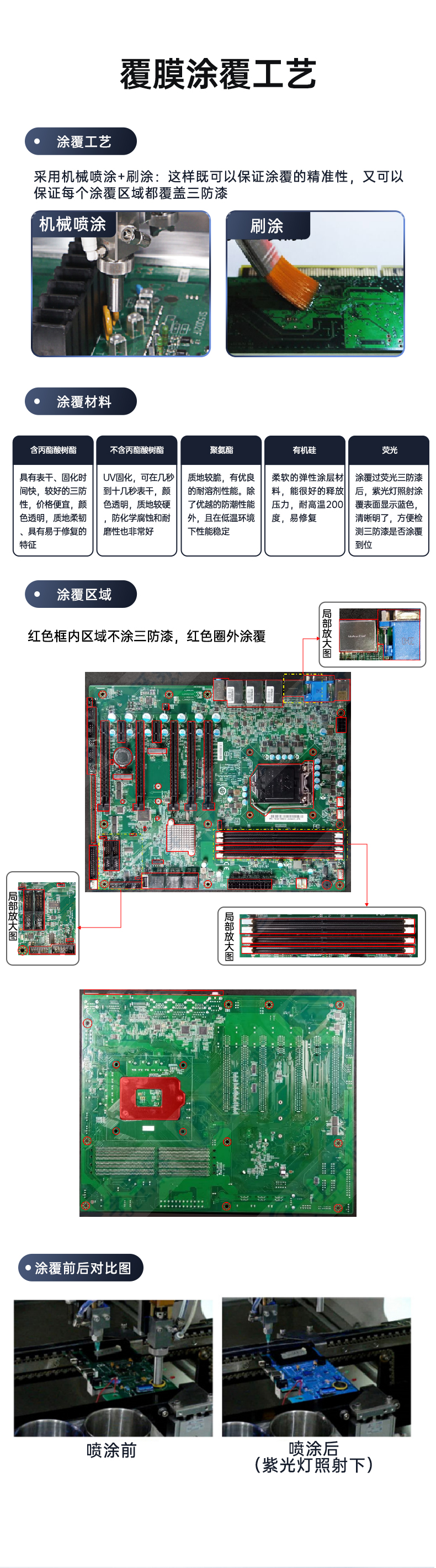 万泰平台三防工控机,三防漆工控电脑,防酸盐雾工业电脑,wt-610L-WQ370MA.jpg