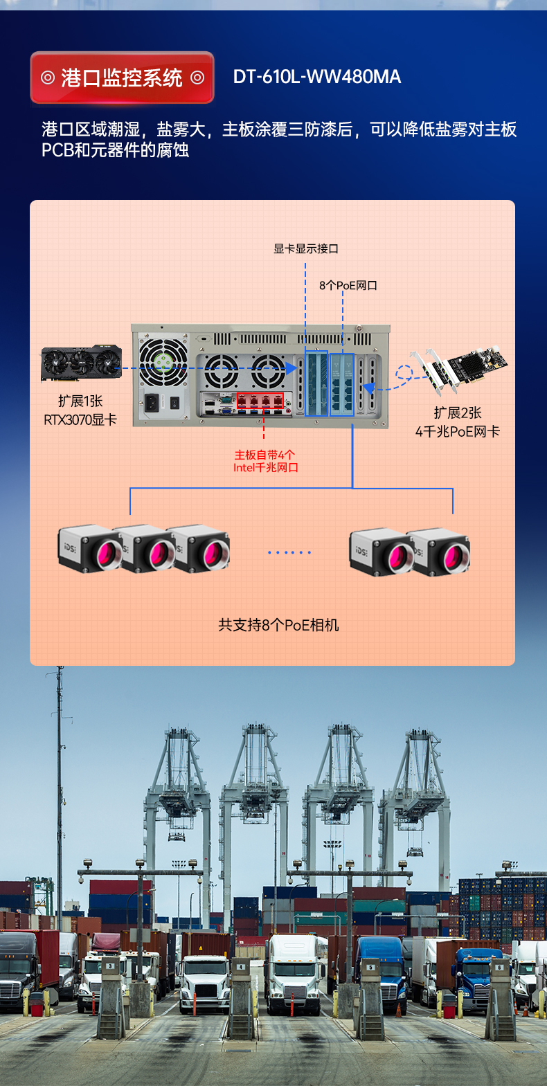 万泰平台三防工控机,三防漆工控电脑,防酸盐雾工业电脑,wt-610L-WQ370MA.jpg