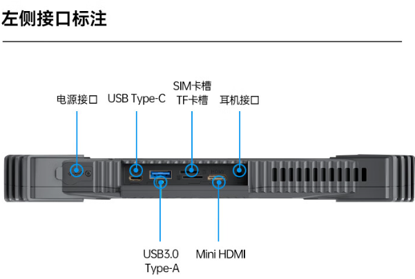 三防加固平板电脑端口.png