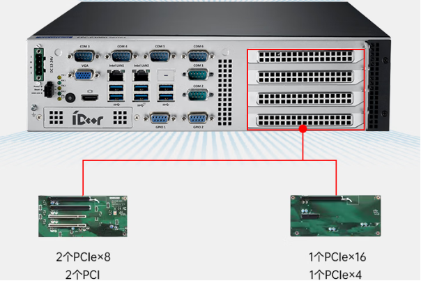 嵌入式工控机扩展性能.png