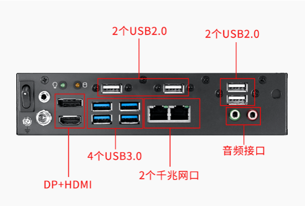 嵌入式工控机端口.png