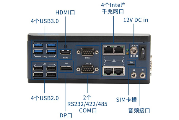 微型主机电脑端口.png