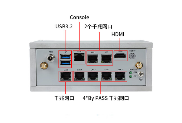 万泰平台嵌入式工控机端口.png