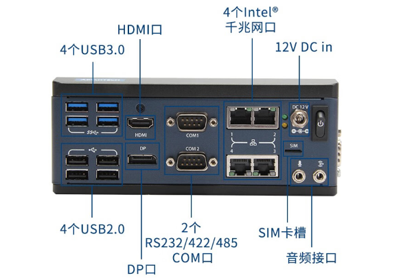 嵌入式工控机端口.png