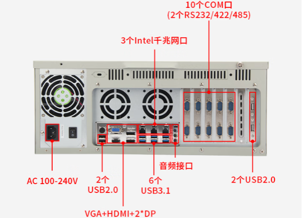 万泰平台电检工控机端口.png