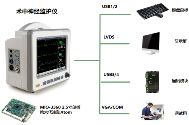 术中神经监护仪主板解决方案.png