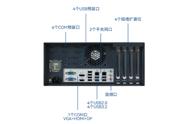 嵌入式工控机端口.png