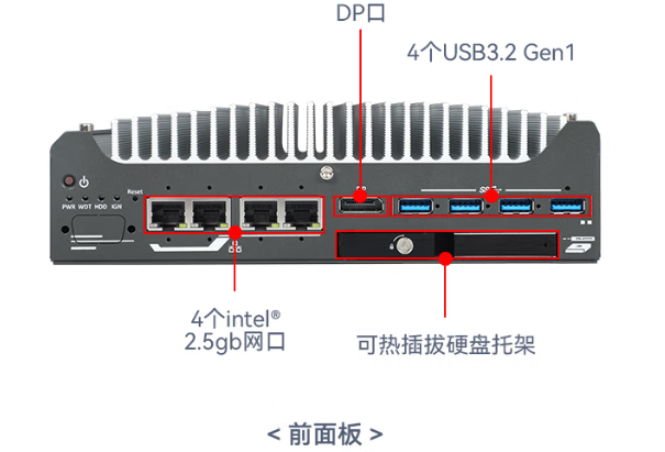 嵌入式工控机端口.png