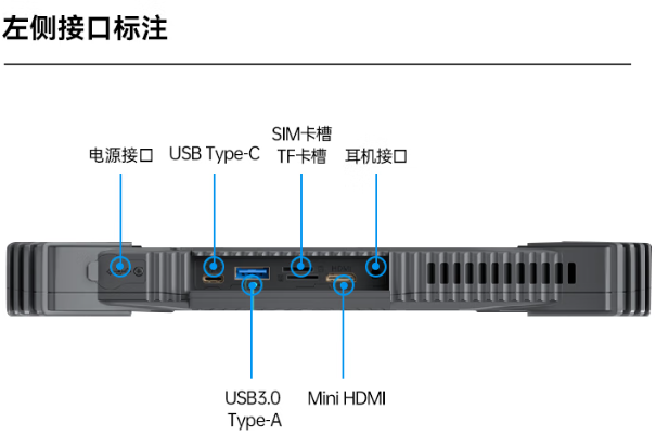 万泰平台工业三防平板电脑端口.png