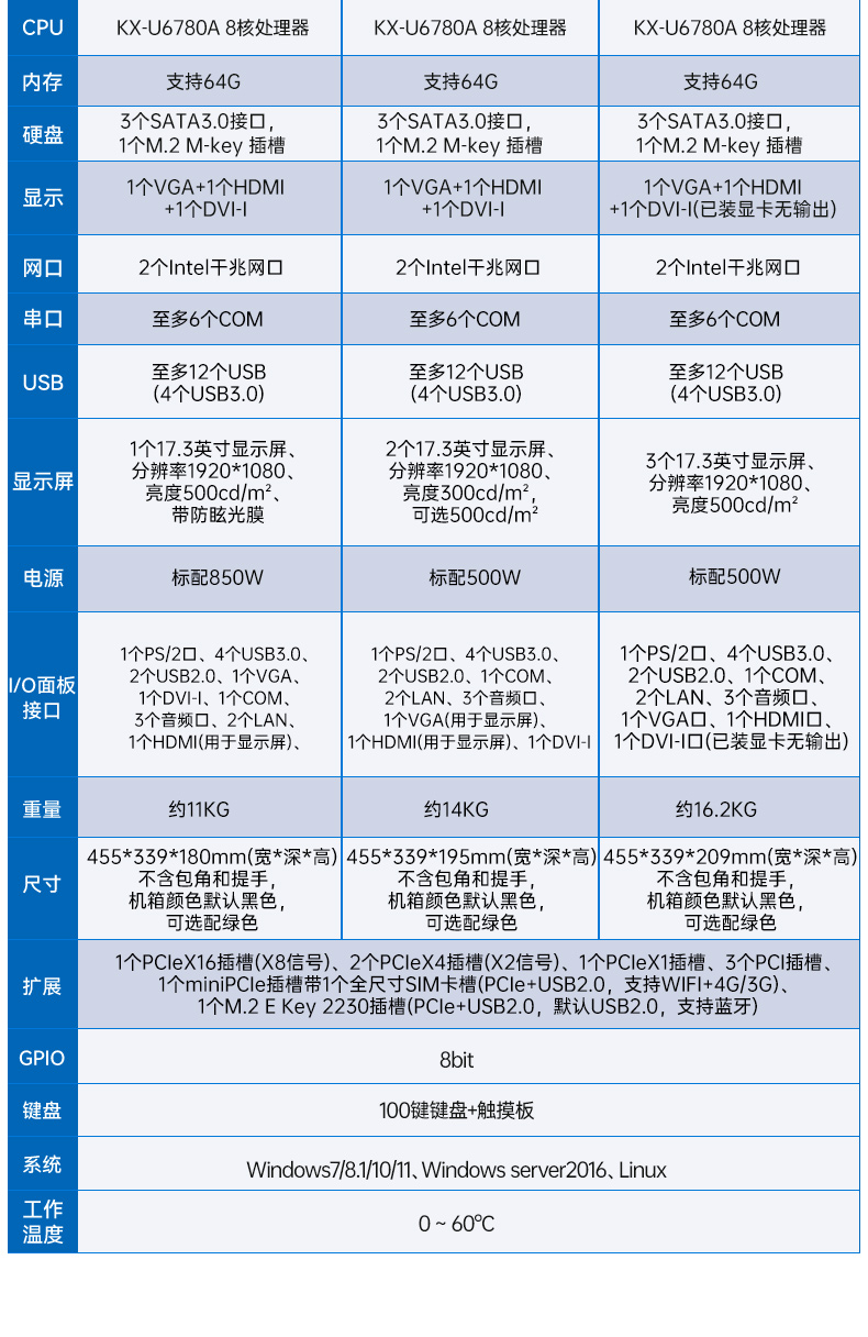 国产兆芯双屏加固便携机,户外勘探加固计算机,wt-S1427AD-U6780A.jpg