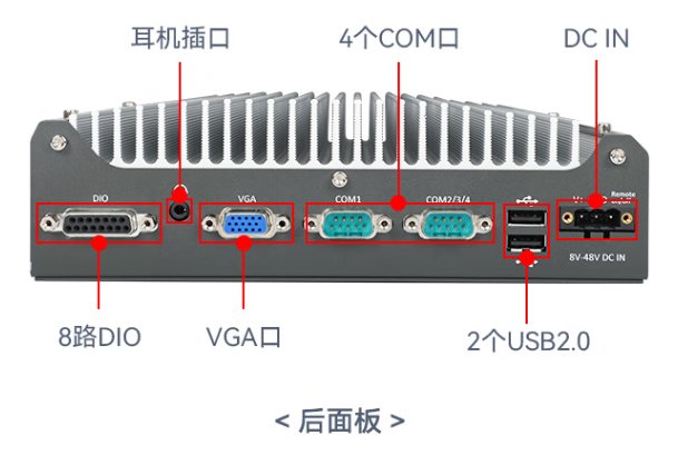 万泰平台嵌入式工控机端口.png