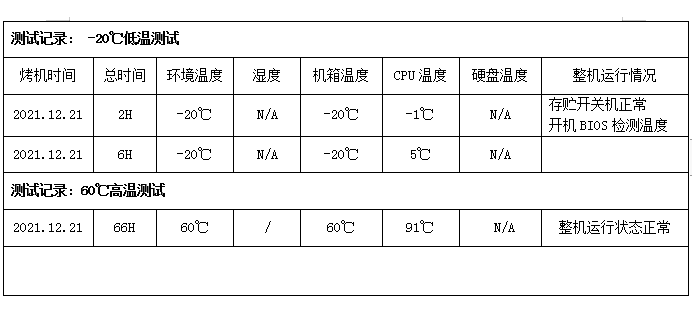 万泰注册机测试记录.png