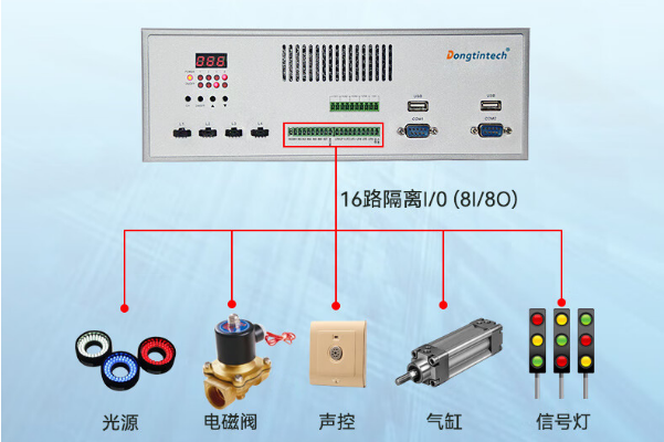 万泰平台带I/O工控机.png