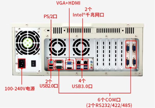 万泰平台4U工控机端口.png