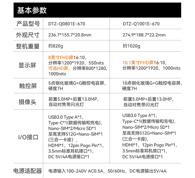 万泰平台8寸三防加固平板,IP65认证三防平板终端,DTZ-Q0801E-670.jpg