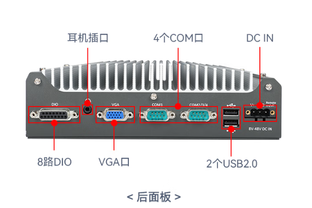 万泰平台嵌入式工控机端口.png