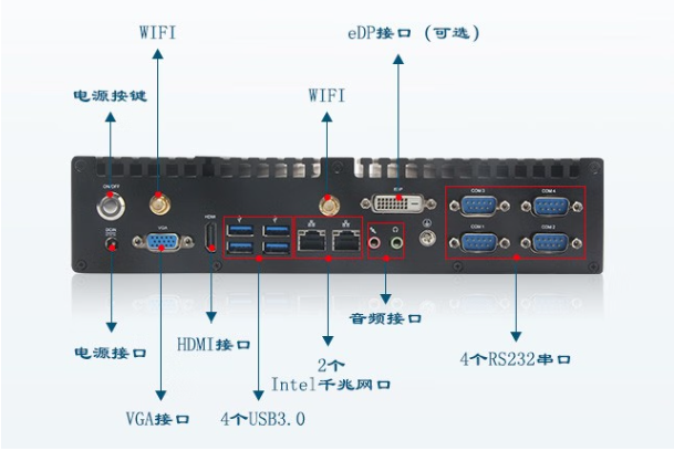 万泰平台嵌入式工控机端口.png